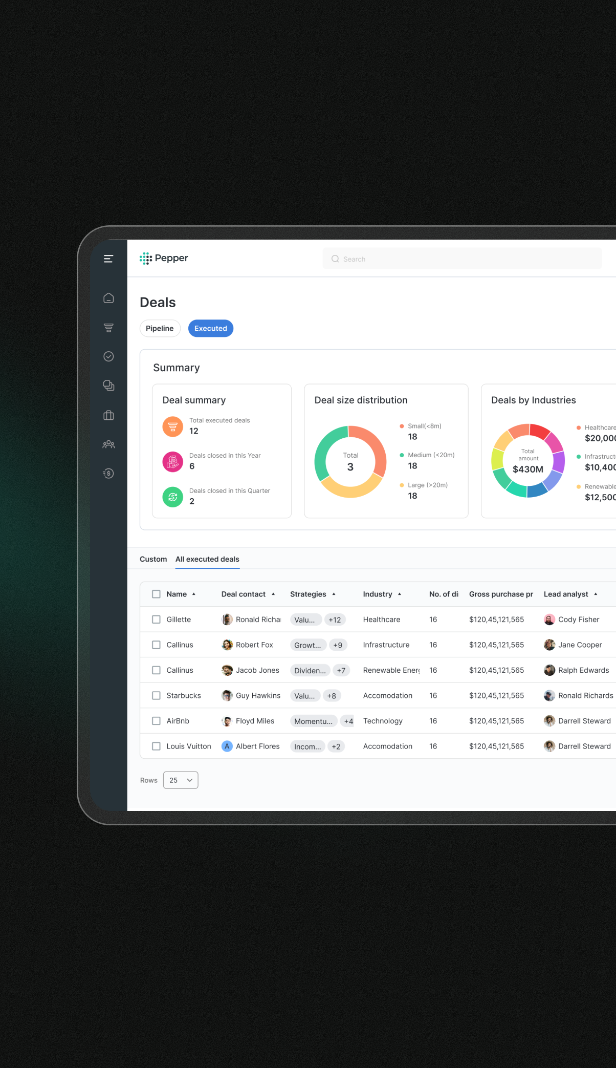 Pepper Platform