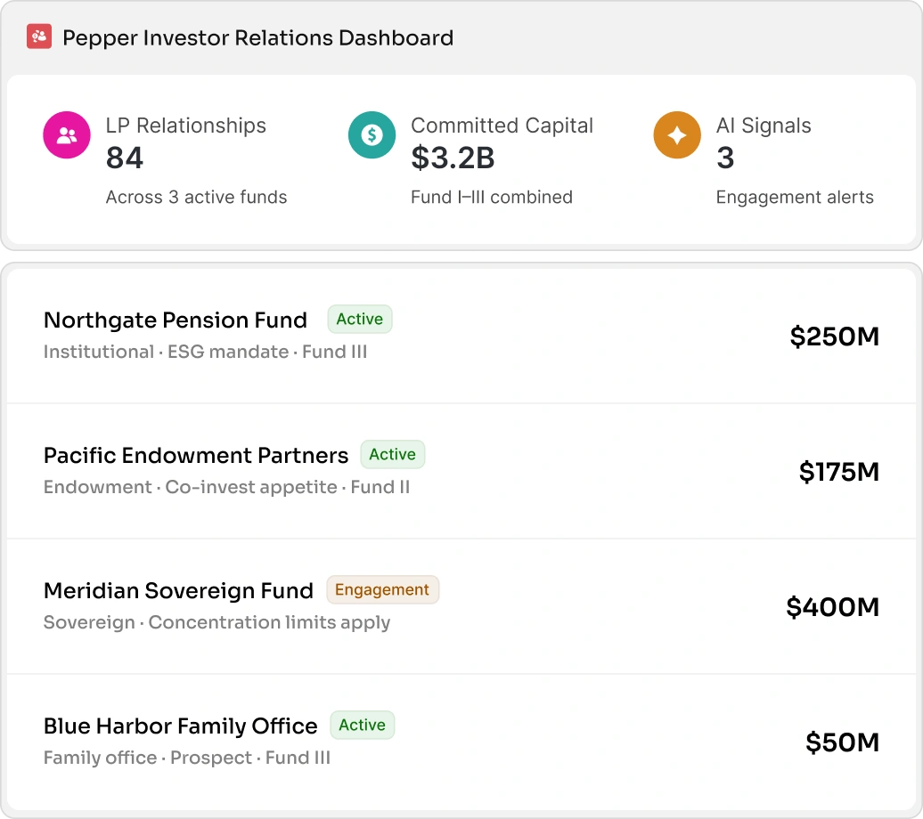 Investor relationship management dashboard