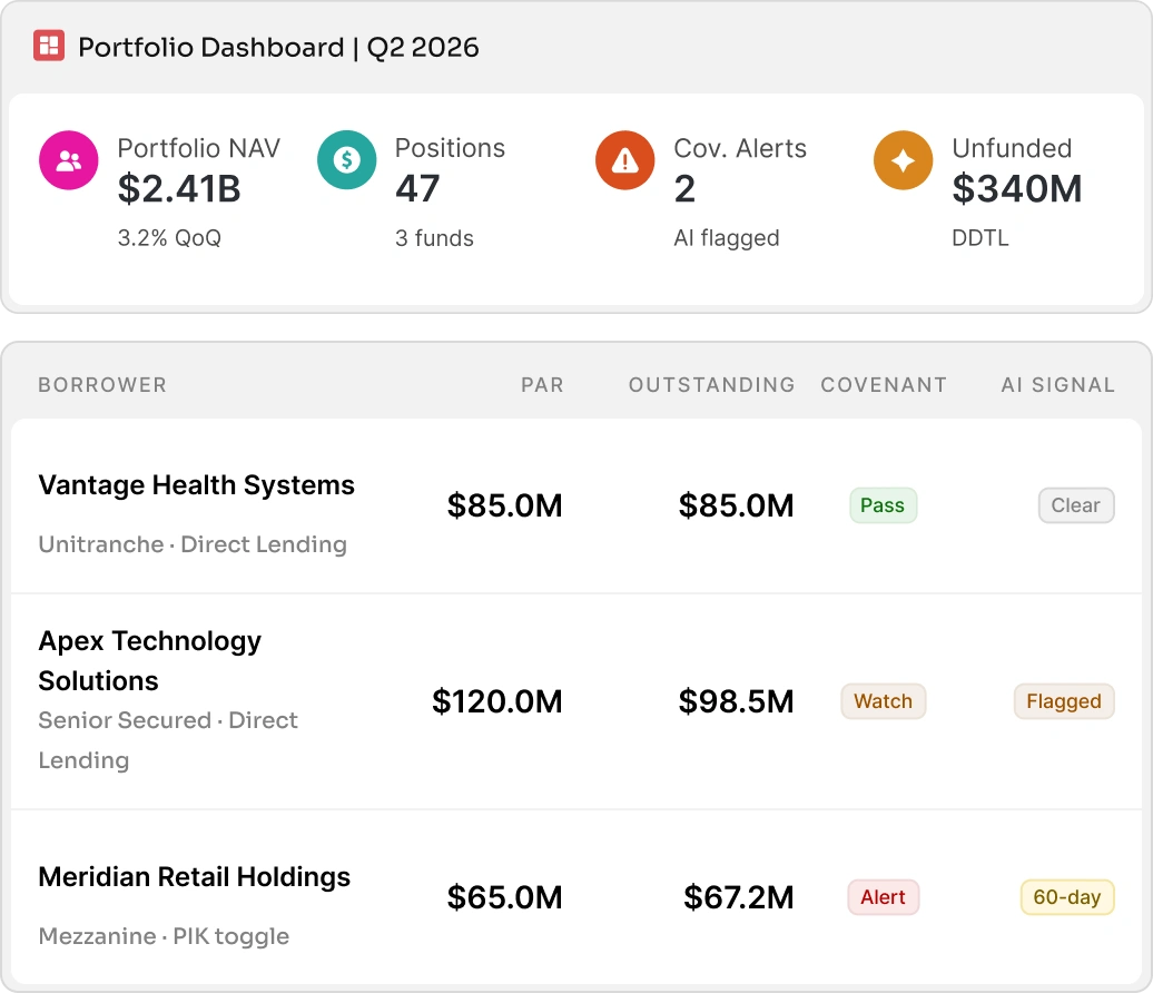 Dashboard preview of Pepper's Portfolio Management platform displaying asset metrics