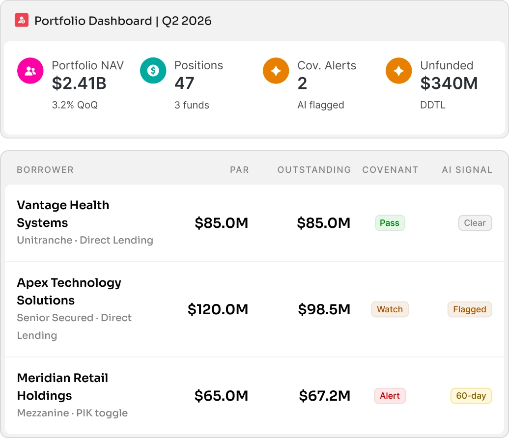 Dashboard preview of Pepper's Portfolio Management platform displaying asset metrics