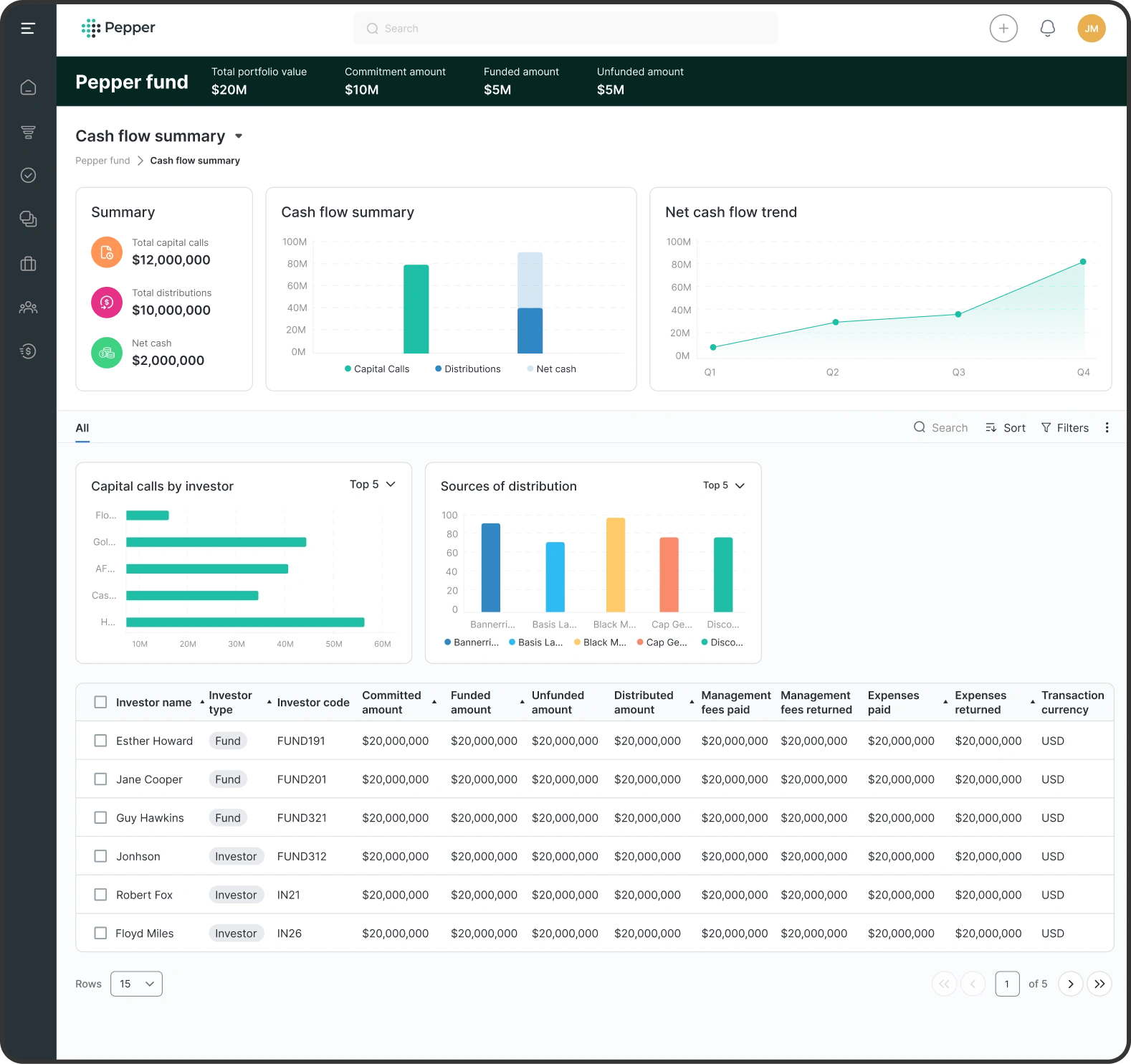 Platform Capabilities
