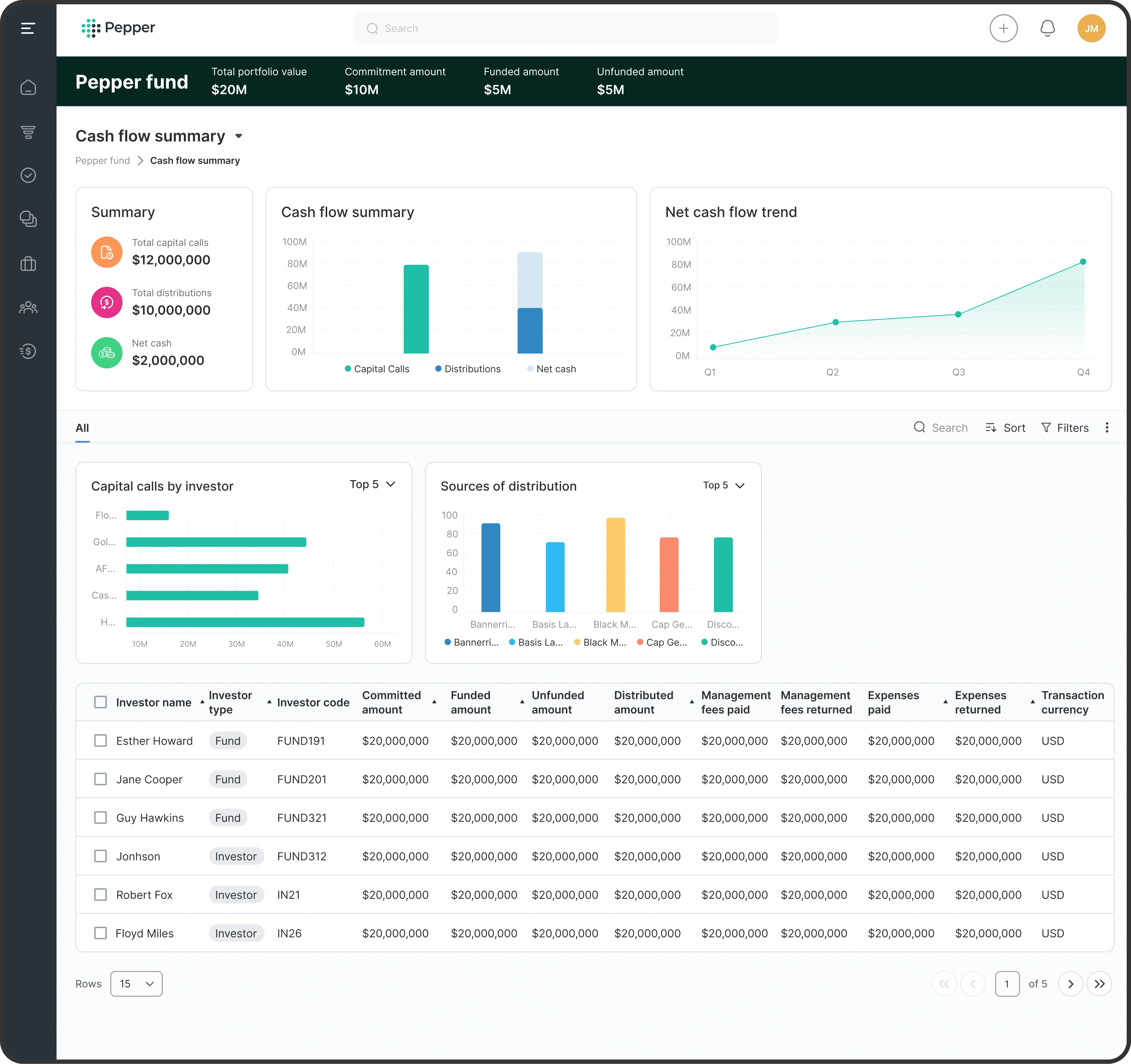 Platform Capabilities