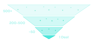 Days to produce quarterly LP reports