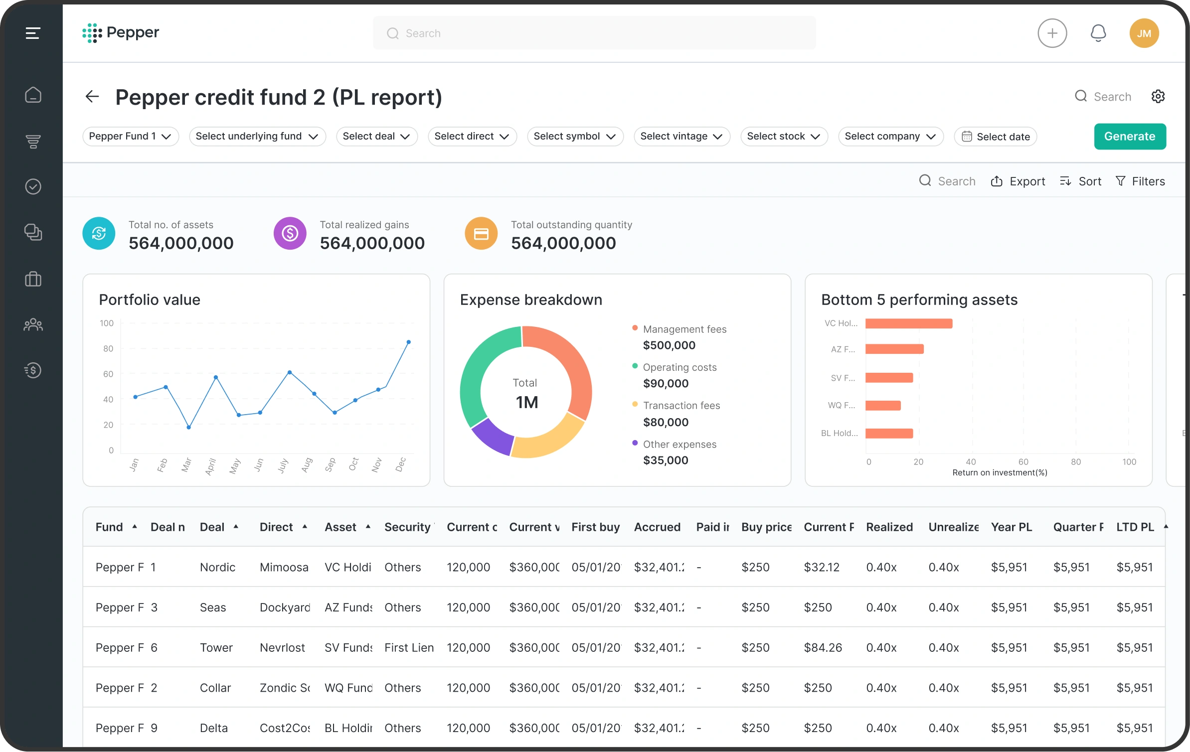 Reporting and Analytics Module Dashboard