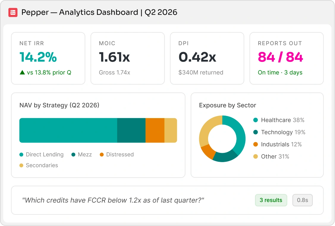 Reporting and analytics dashboard