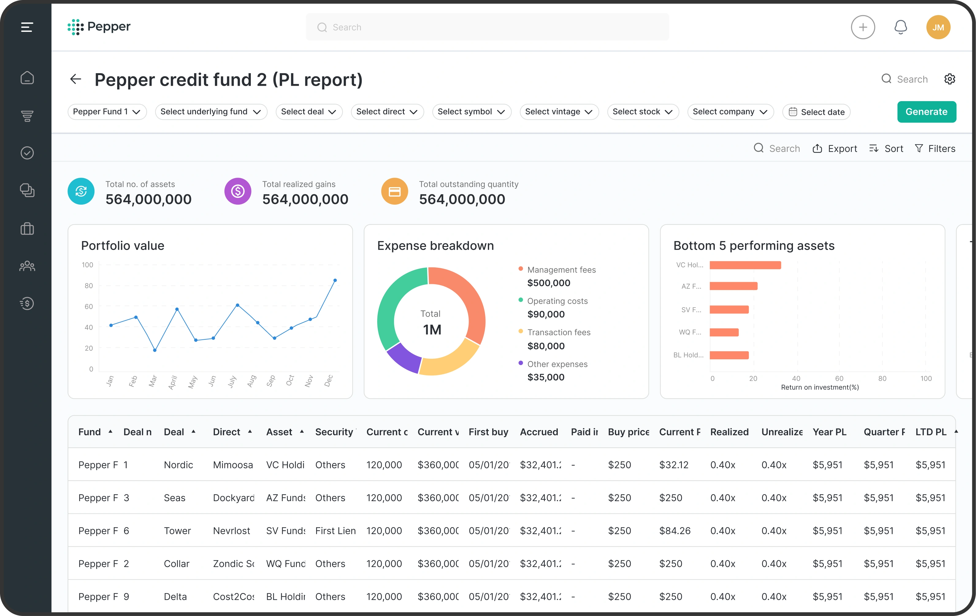 Reporting and Analytics Module Dashboard