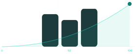 Analyst time spent on data assembly
